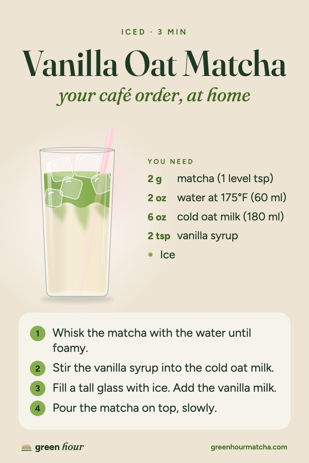 Recipe card: Vanilla Oat Matcha, your café order, at home