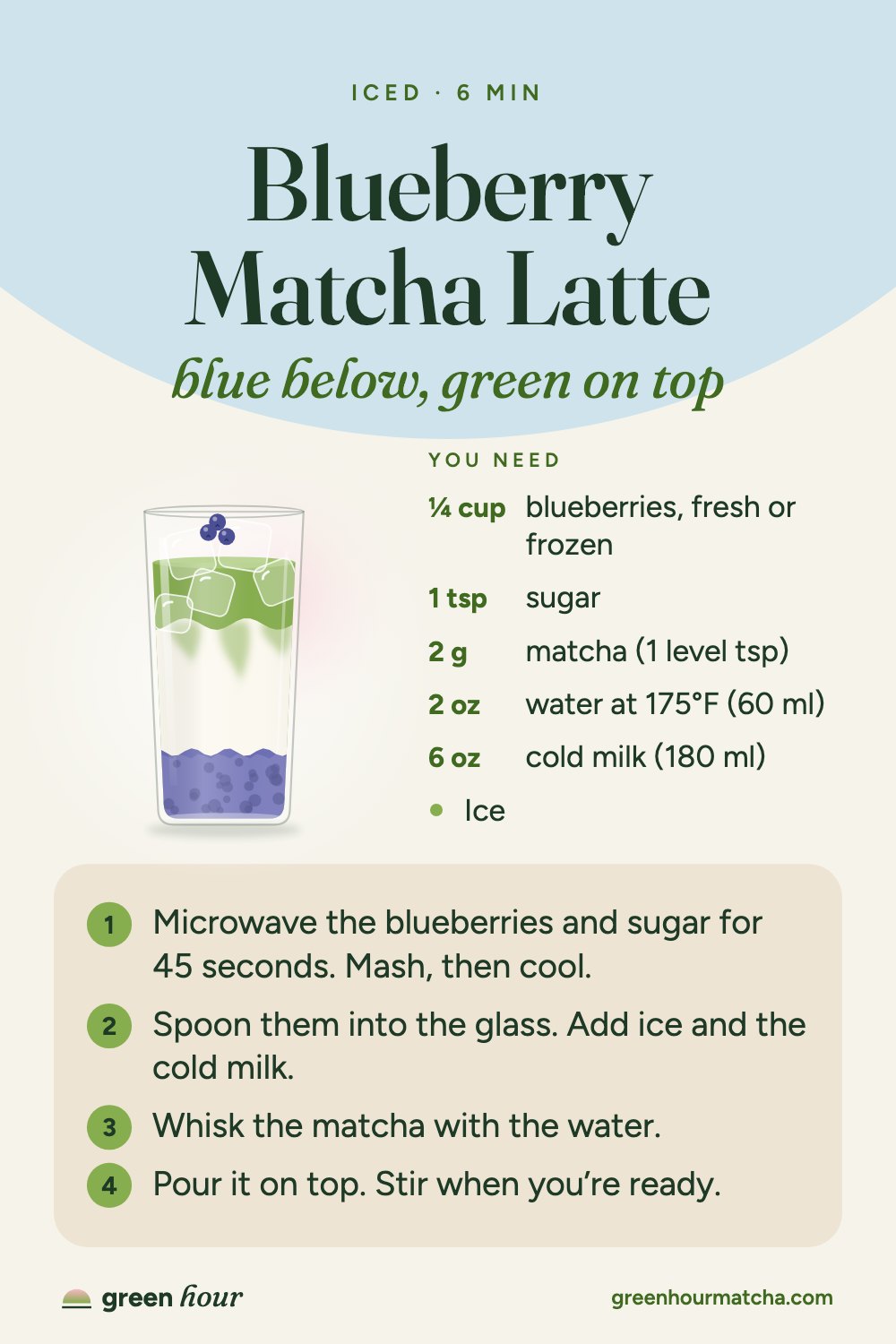 Recipe card: Blueberry Matcha Latte, blue below, green on top