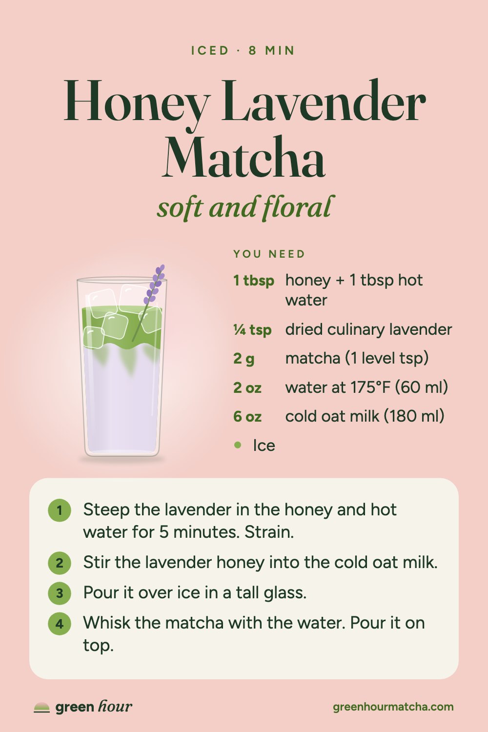 Recipe card: Honey Lavender Matcha