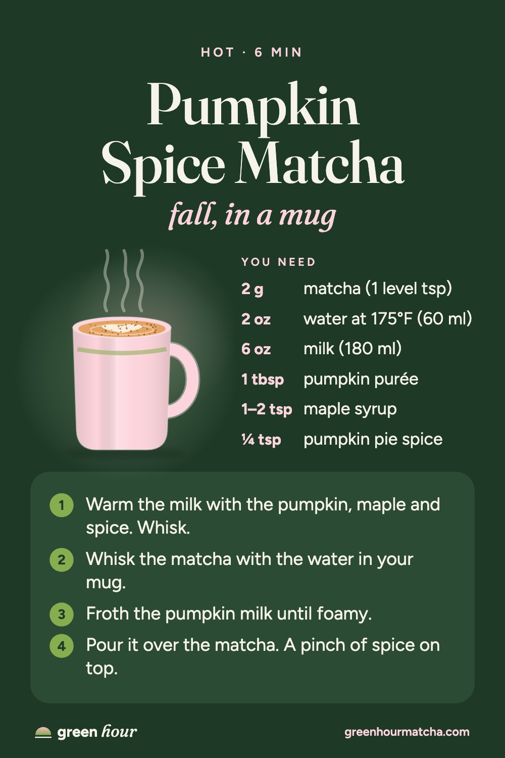 Recipe card: Pumpkin Spice Matcha, fall, in a mug