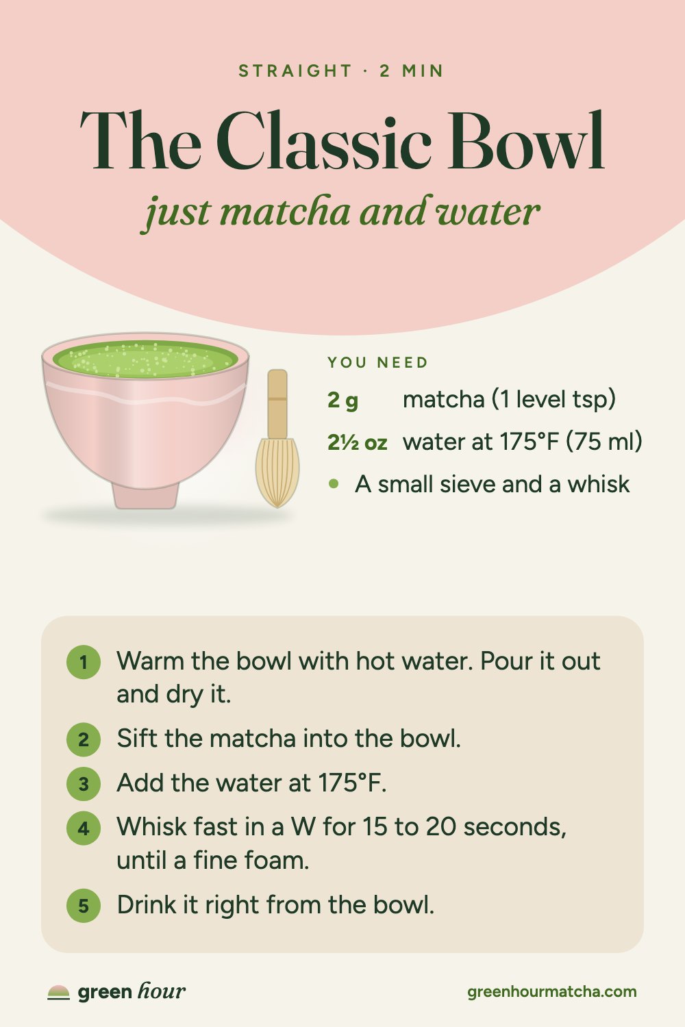 Recipe card: The Classic Bowl, just matcha and water